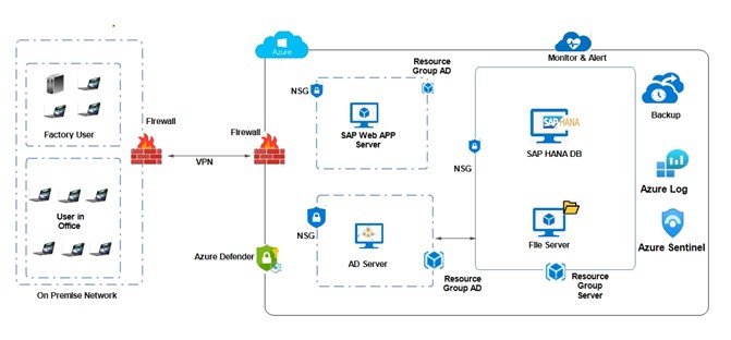 cloudibn